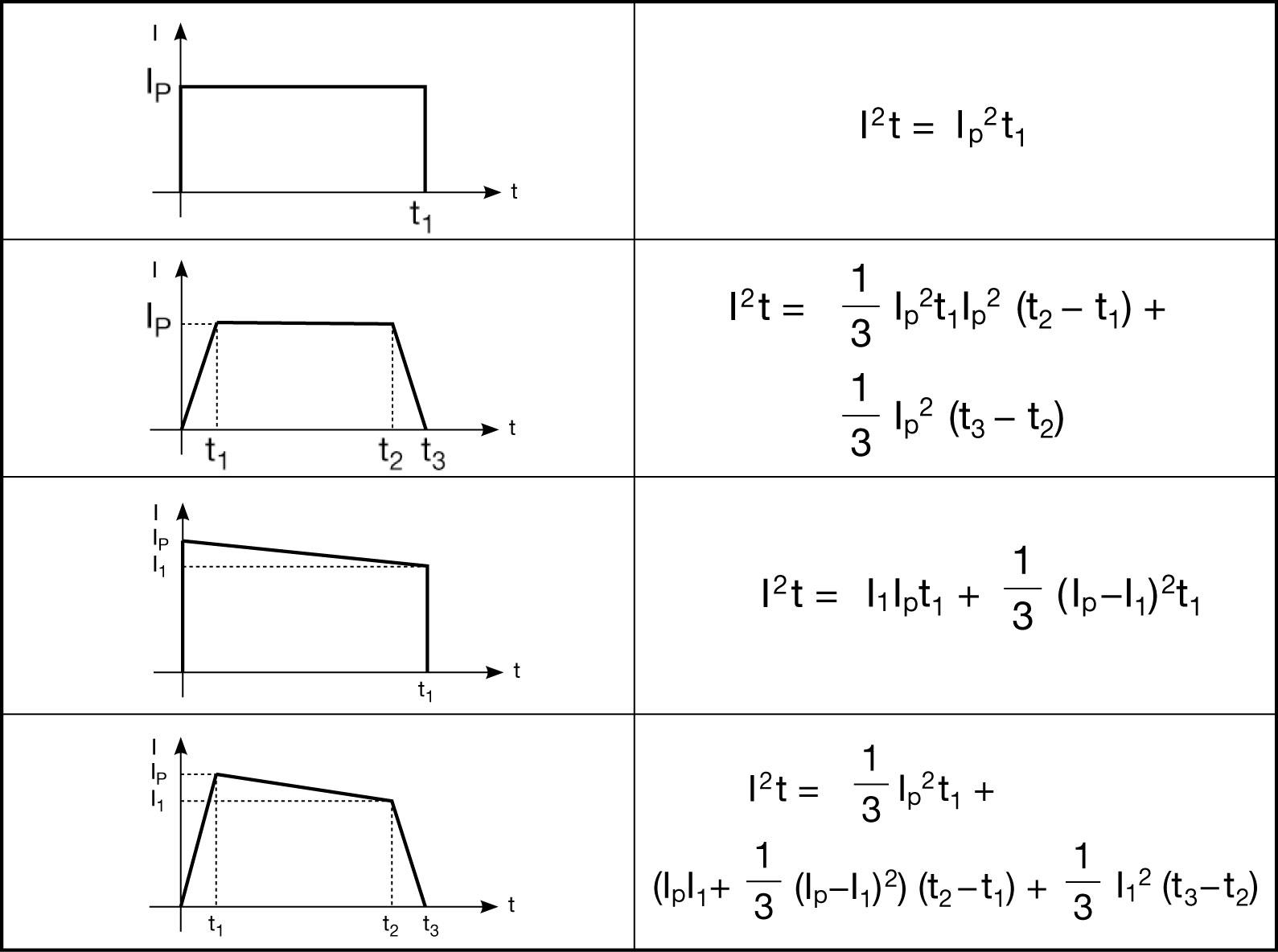過流保險(xiǎn)絲UL認(rèn)證產(chǎn)品如何選型？