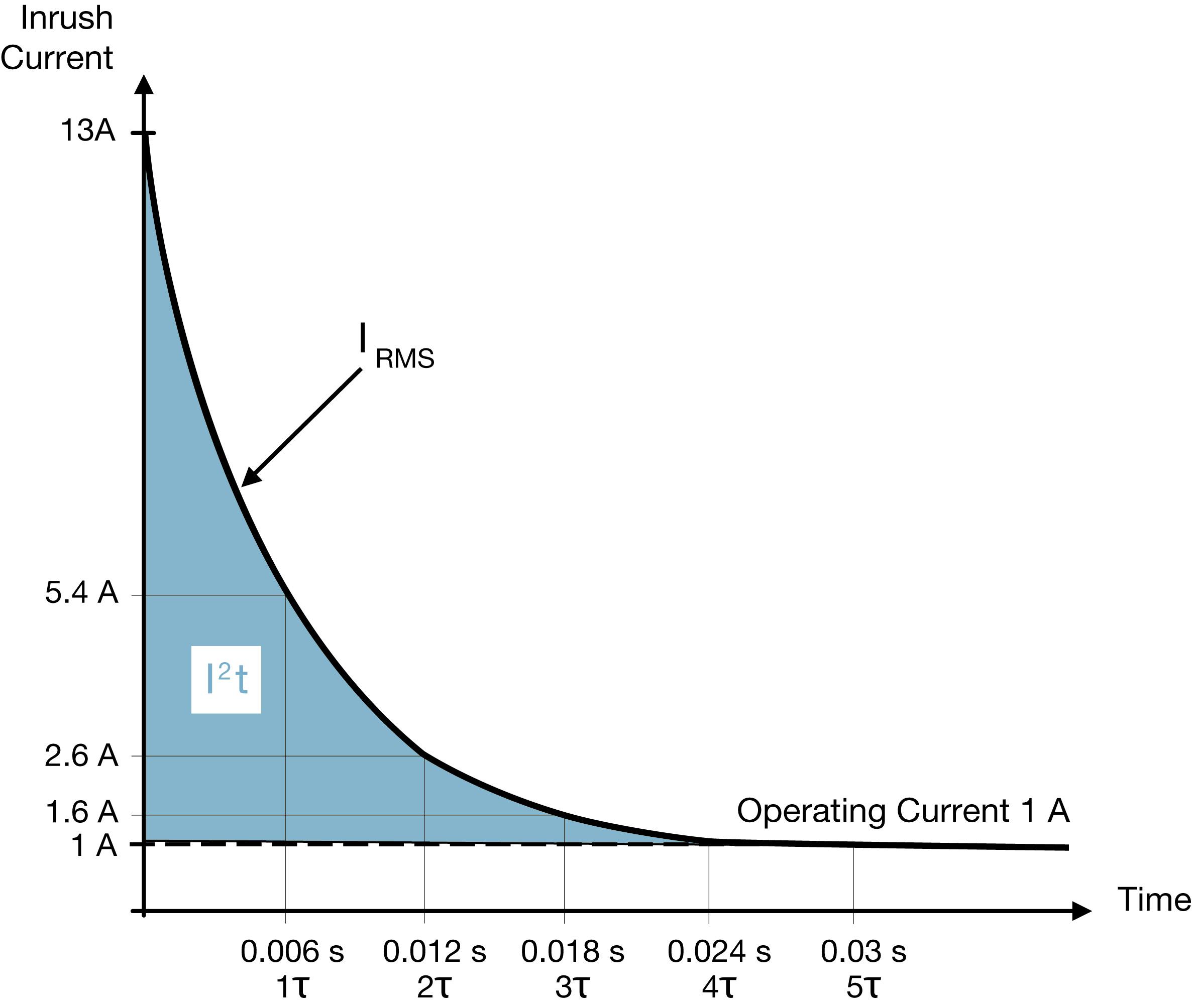 過流保險(xiǎn)絲UL認(rèn)證產(chǎn)品如何選型？