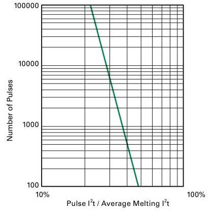 過流保險(xiǎn)絲UL認(rèn)證產(chǎn)品如何選型？