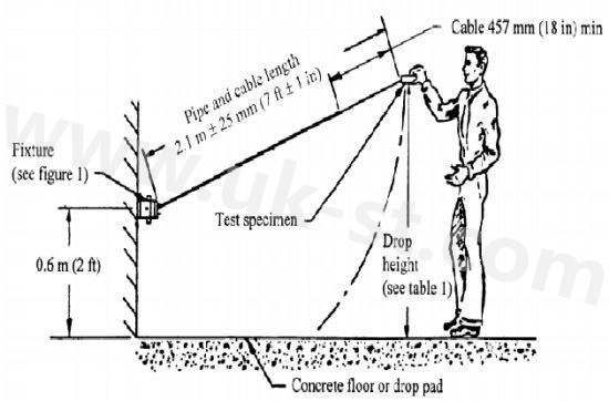 連接器UL認證環(huán)境特性測試有哪些？