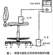 防靜電椅的測(cè)試方法