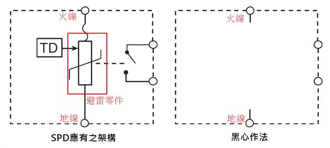 為什么(SPD)浪涌保護(hù)器推薦UL認(rèn)證不推薦IEC標(biāo)準(zhǔn)？