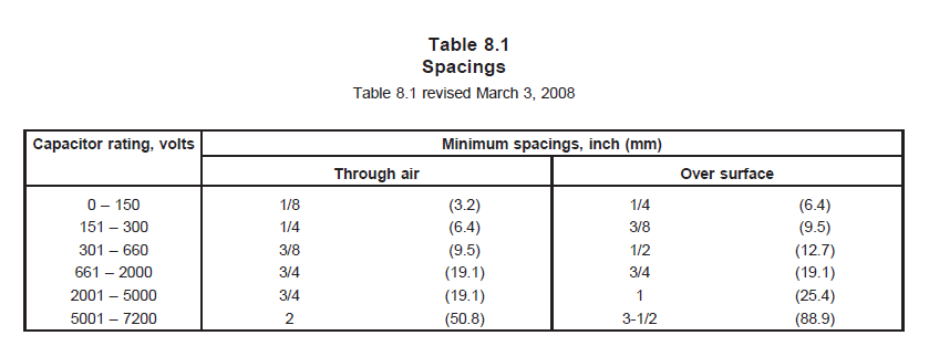 Terminals，端子間距離需要符合UL 810 Table 8.1的間距規(guī)范。