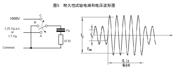 耐久性測(cè)試
