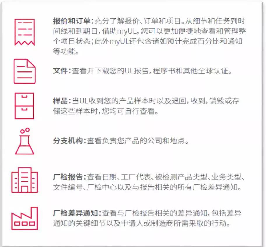 報價/訂單、UL 報告/證書等文件、樣品以及廠檢報告和廠檢差異通知。