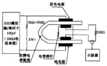ANSI/ESD STM11.31-2006 感應(yīng)能量法測試原理圖