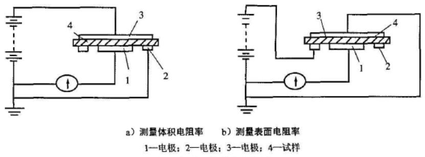表面、體積電阻測(cè)試