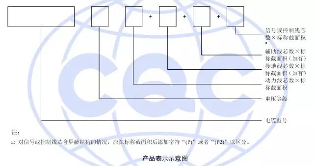 認(rèn)證產(chǎn)品表示及型號