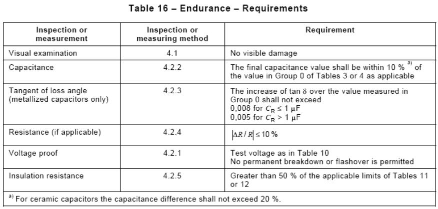 安規(guī)電容TUV測試項(xiàng)目及要求