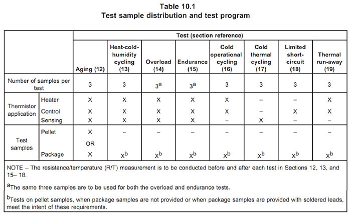 PTC熱敏電阻測試項目及數(shù)量