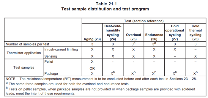 NTC熱敏電阻測試項目及數(shù)量