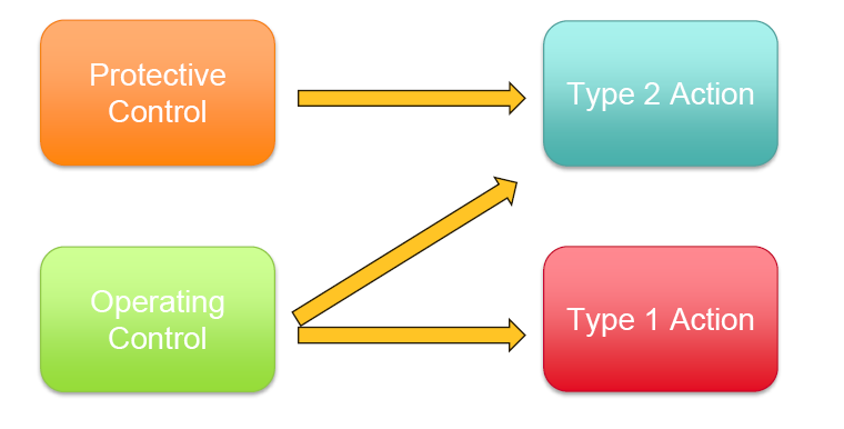 產品申請的類型