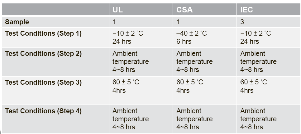 環(huán)境應力測試要求
