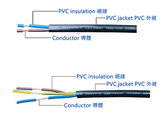 德國PVC電源線材VDE認(rèn)證、委托測試