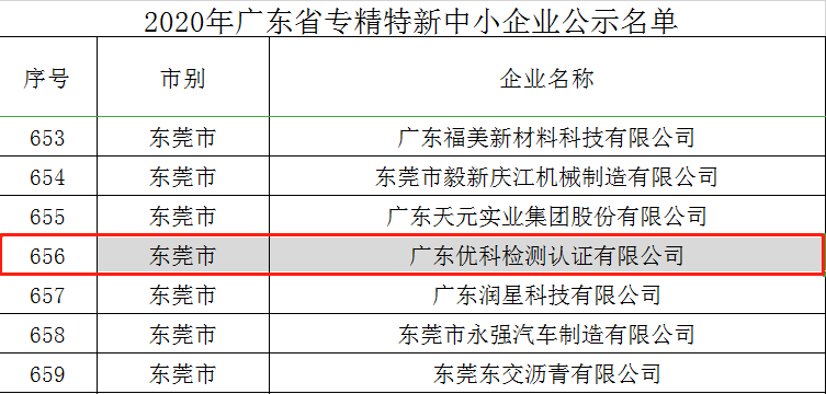 好消息！廣東優(yōu)科成功入選“2020年廣東省專精特新中小企業(yè)”