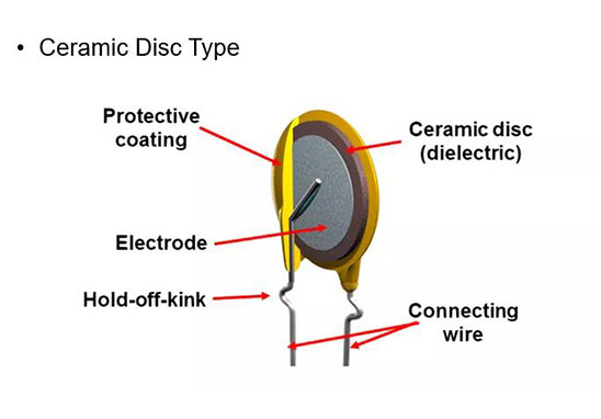 雙85和DC直流安規(guī)電容UL認證