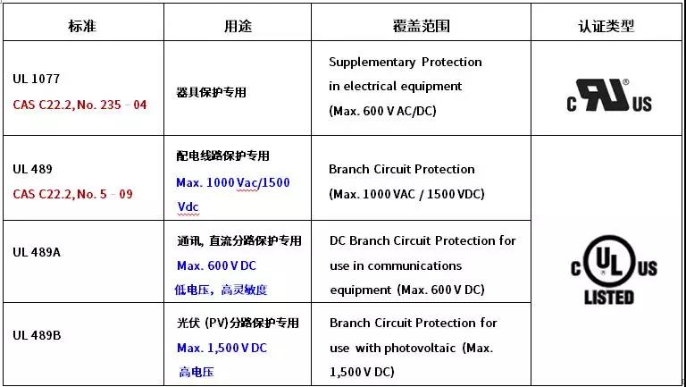 斷路器UL認(rèn)證標(biāo)準(zhǔn)
