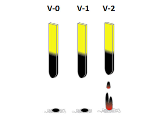 UL94 V-0、V-1、V-2測(cè)試