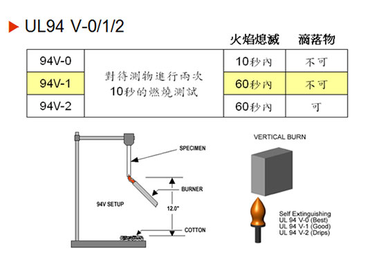 UL94 V-0、V-1、V-2測(cè)試
