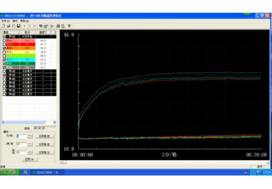 USB2.0溫升測(cè)試
