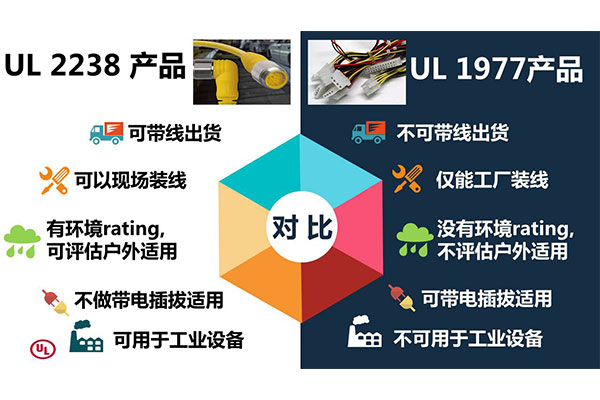 如何區(qū)分 UL 2238 防水連接器和 UL 1977 連接器？