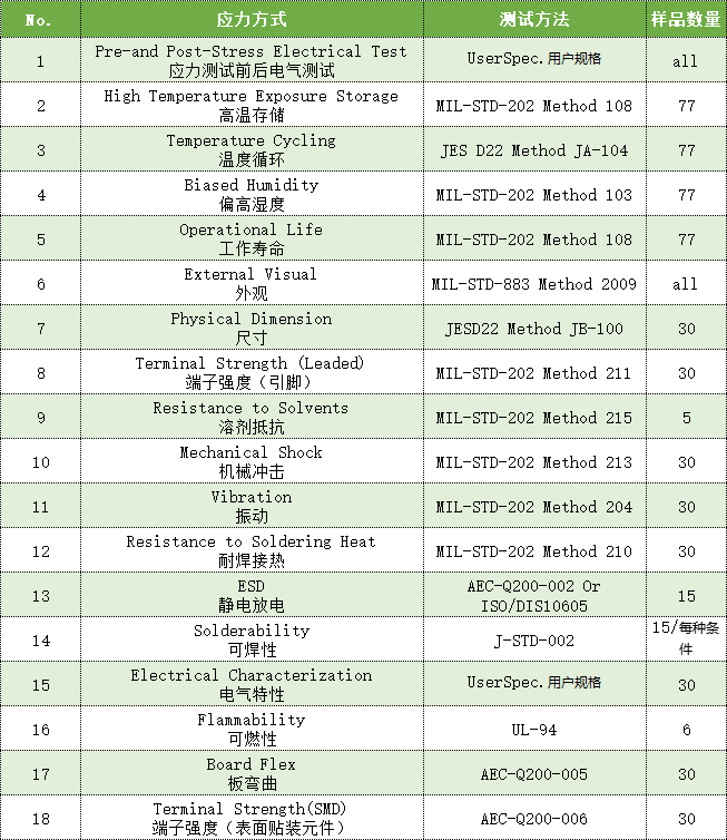 電磁器件(電感/變壓器)AEC-Q200檢測(cè)