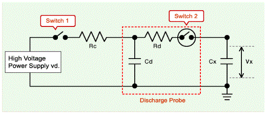 HBM 的 ESD 測(cè)試電路