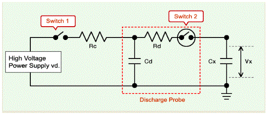 圖 4：HBM 的 ESD 測(cè)試電路