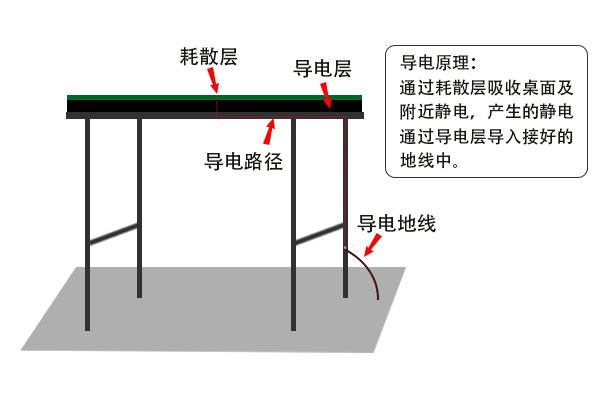 防靜電膠墊哪里可以測(cè)試？測(cè)試費(fèi)用多少？