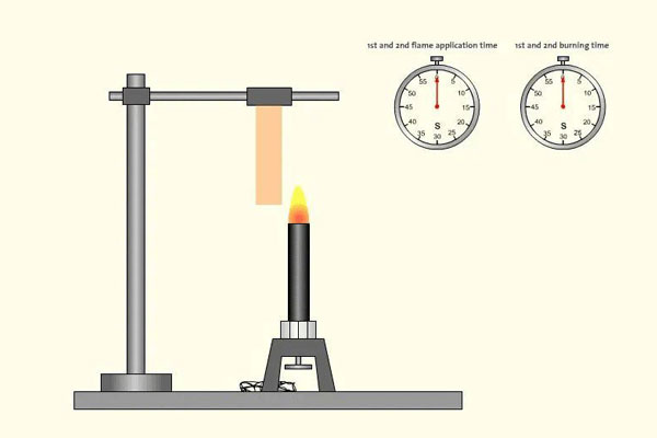 ul94v2阻燃測試機構(gòu)