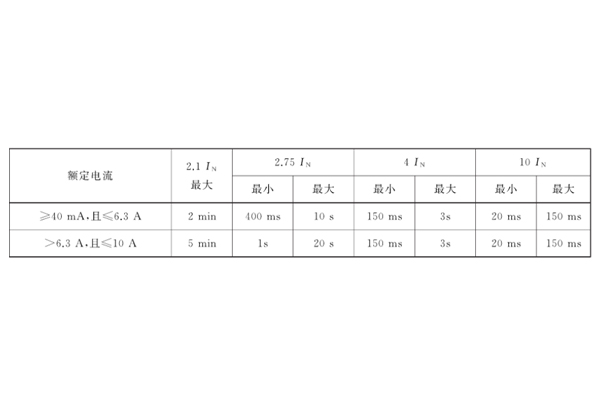 汽車保險(xiǎn)絲過載測(cè)試