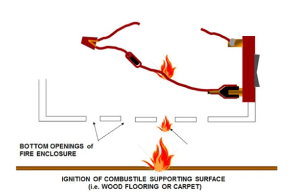 UL線纜VW-1燃燒測(cè)試機(jī)構(gòu)