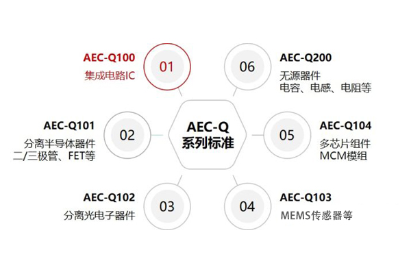 aec-q認(rèn)證第三方檢測機構(gòu)實驗室