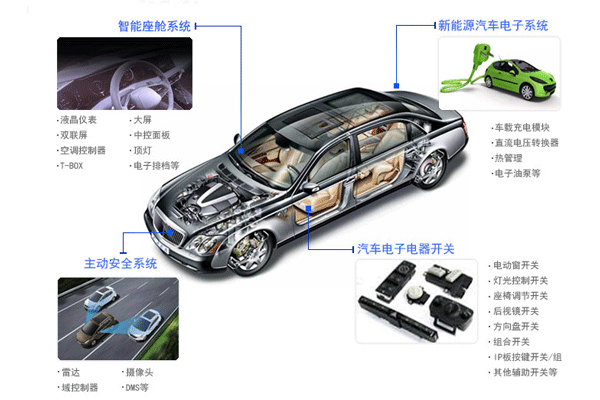 汽車電子產(chǎn)品測(cè)試第三方檢測(cè)機(jī)構(gòu)？費(fèi)用周期