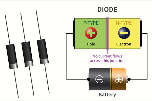 汽車(chē)分立器件AEC-Q101認(rèn)證