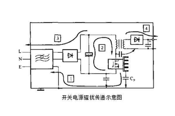 開關(guān)電源中變壓器初、次級線圏之間的屏蔽層脈沖騷擾的失效分析