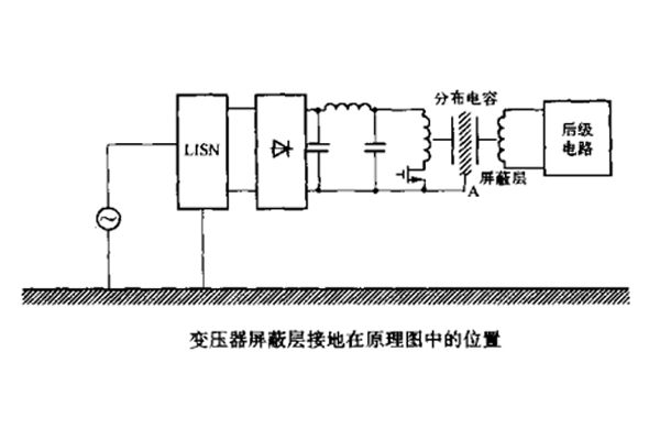 開關(guān)電源中變壓器初、次級線圏之間的屏蔽層脈沖騷擾的失效分析