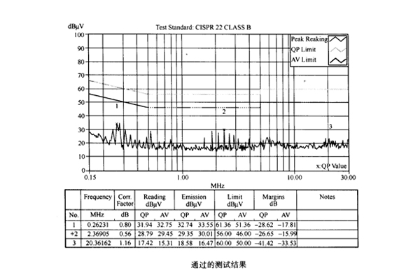 網絡模塊電源接地對傳導騷擾的影響案例
