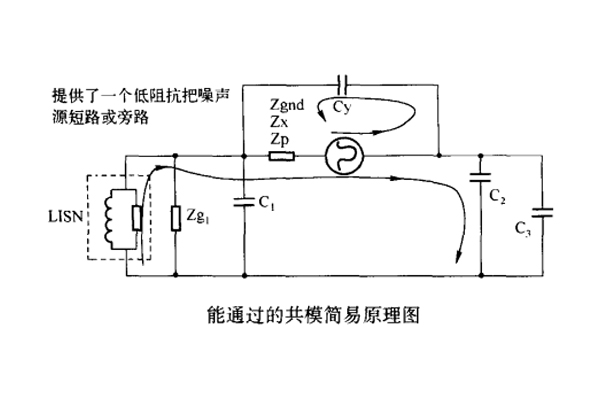網絡模塊電源接地對傳導騷擾的影響案例