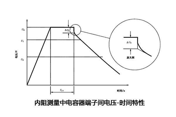 超級(jí)電容電容量、儲(chǔ)能能量、內(nèi)阻測(cè)試怎么做