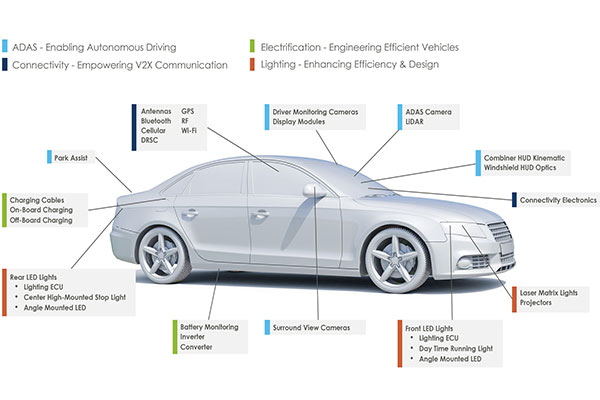 所有汽車級元件都需要AEC-Q200認證嗎？