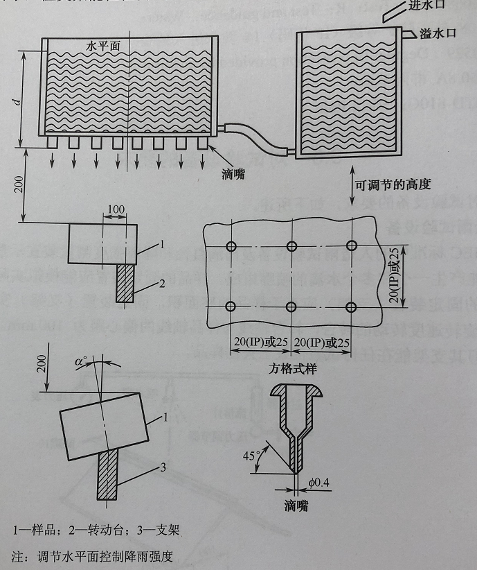 國標(biāo)和IEC標(biāo)準(zhǔn)中的滴水箱