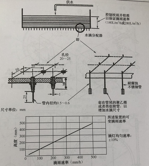 國軍標(biāo)中的滴水箱