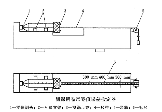 鋼卷尺計量校準(zhǔn)檢測機構(gòu)