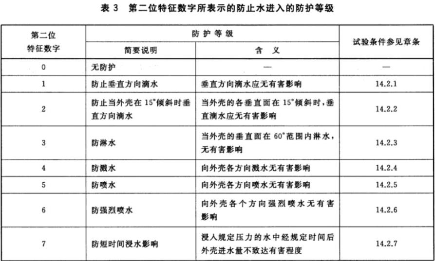 GB_T4208 IP防水測(cè)試-1.jpg